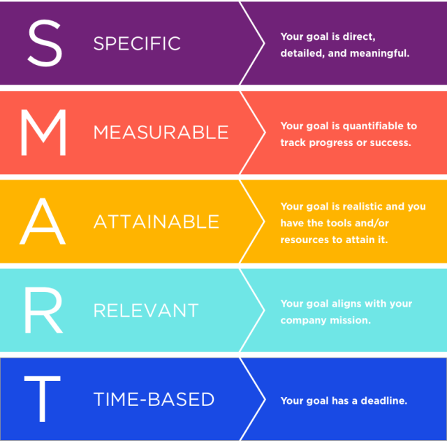 smart-goals-graphic.png